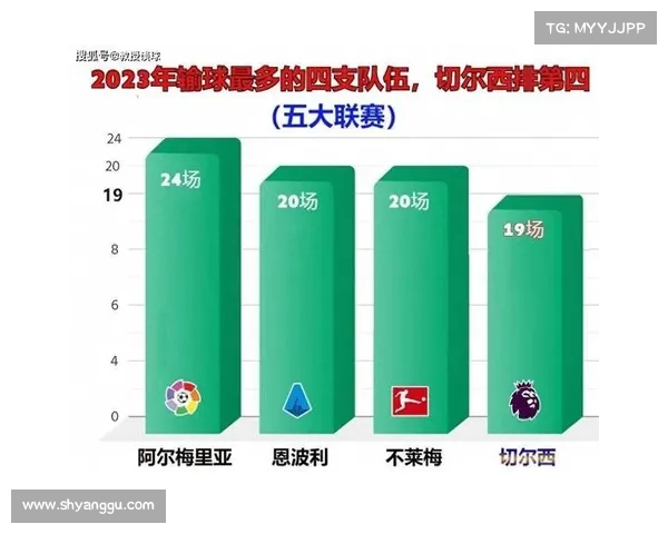 切尔西最强阵容:谁能在竞争中脱颖而出?