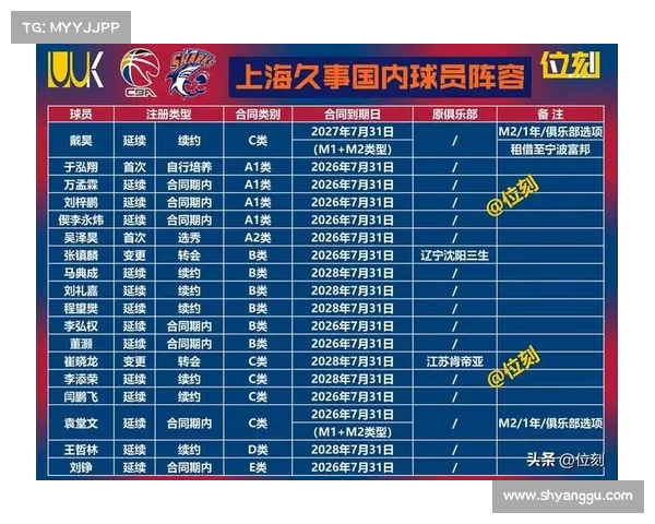 CBA新球员表现回顾:谁值得关注? CBA新球员表现回顾:谁值得关注?