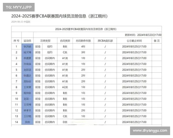 CBA新赛季薪资政策调整:顶薪仍为,合同最短缩至一年(cba最底薪是多少钱) CBA新赛季薪资政策调整:顶薪仍为,合同最短缩至一年(cba最底薪是多少钱)